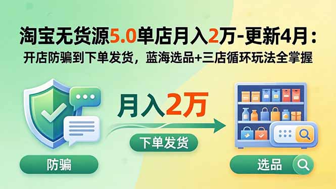 淘宝无货源5.0运营手册:开店防骗、蓝海选品到三店循环玩法的完整操作流程-技研社