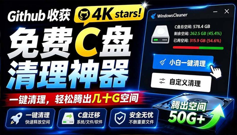 Github收获 4K stars！免费C盘清理神器，轻松腾出几十G空间，支持C盘迁移 Windows Cleaner - 技研社-技研社
