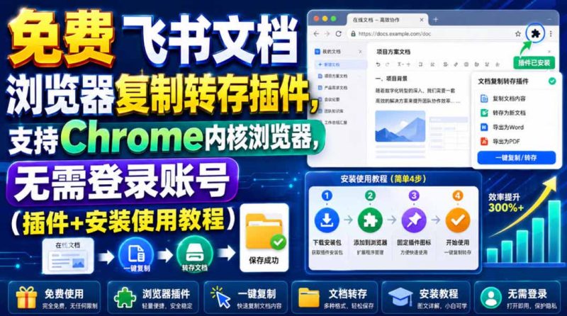 免费飞书文档浏览器复制转存插件,支持Chrome内核浏览器,无需登录账号(插件+安装使用教程) - 技研社-技研社
