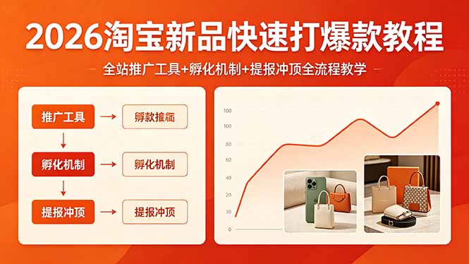 2026淘宝新品快速打爆款教程:全站推广工具+孵化机制+提报冲顶全流程教学-技研社