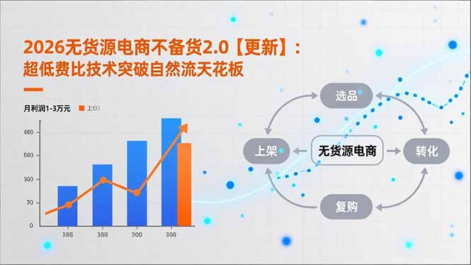 2026无货源电商不备货2.0【更新-5月】:超低费比技术突破自然流天花板,单店月利润1-3万元 2026无货源电商不备货2.0【更新-5月】:超低费比技术突破自然流天花板,单店月利润1-3万元