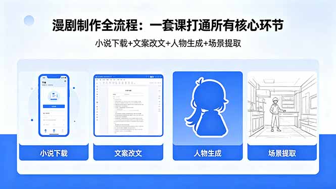 漫剧制作全流程:小说下载+文案改文+人物生成+场景提取:一套课打通漫剧制作所有核心环节 漫剧制作全流程:小说下载+文案改文+人物生成+场景提取:一套课打通漫剧制作所有核心环节
