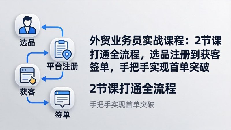 外贸业务员实战课程:2节课打通全流程,选品注册到获客签单-技研社