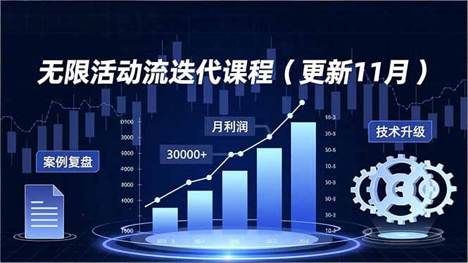 无限活动流迭代课程:最新玩法,技术升级-技研社