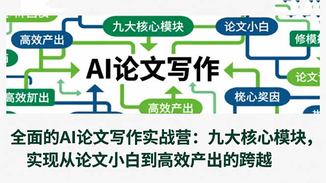 全面的AI论文写作实战营:九大核心模块,实现从论文小白到高效产出的跨越 全面的AI论文写作实战营:九大核心模块,实现从论文小白到高效产出的跨越