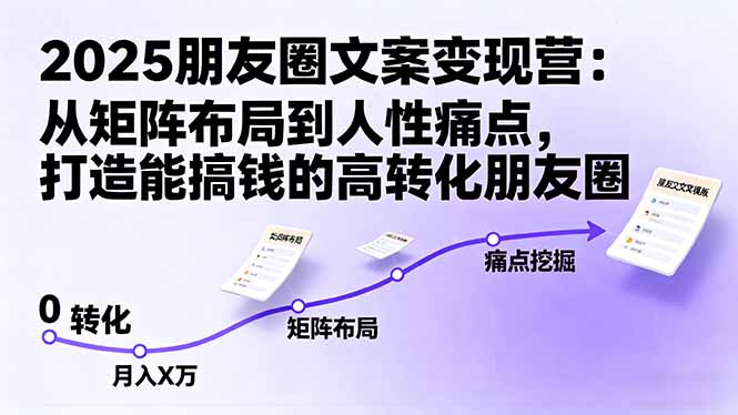 自动草稿 自动草稿