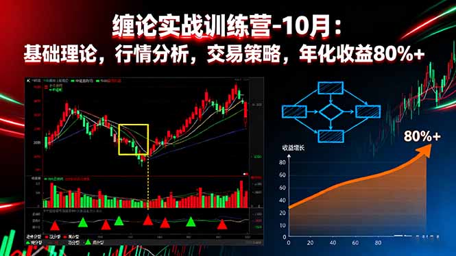自动草稿 自动草稿