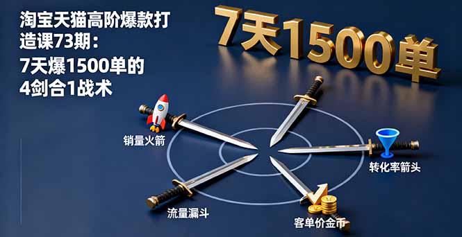 淘宝天猫高阶爆款打造课73期:7天爆1500单的4剑合1战术 淘宝天猫高阶爆款打造课73期:7天爆1500单的4剑合1战术