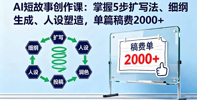AI短故事创作课:掌握5步扩写法、细纲生成、人设塑造,单篇稿费2000+ AI短故事创作课:掌握5步扩写法、细纲生成、人设塑造,单篇稿费2000+