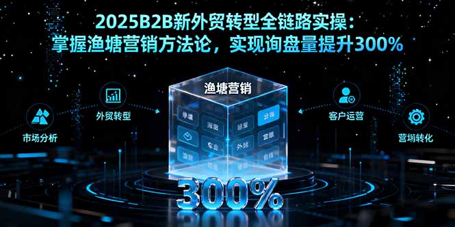 2025B2B新外贸转型全链路实操:掌握渔塘营销方法论,实现询盘量提升300% 2025B2B新外贸转型全链路实操:掌握渔塘营销方法论,实现询盘量提升300%