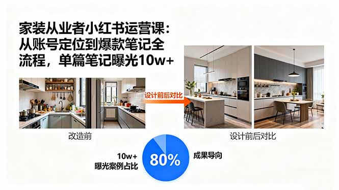 家装从业者小红书运营课：从账号定位到爆款笔记全流程，单篇笔记曝光10w+ - 技研社-技研社