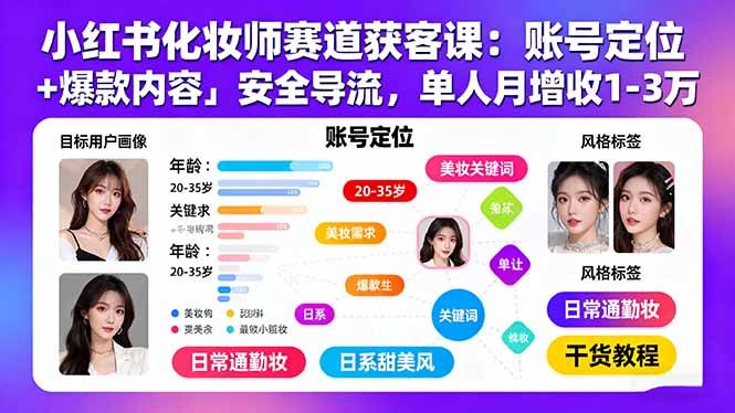 小红书化妆师赛道获客课:账号定位+爆款内容+安全导流,单人月增收1-3万 小红书化妆师赛道获客课:账号定位+爆款内容+安全导流,单人月增收1-3万