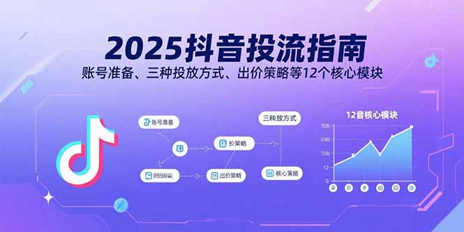 2025抖音投流指南,账号准备、三种投放方式、出价策略等12个核心模块 2025抖音投流指南,账号准备、三种投放方式、出价策略等12个核心模块