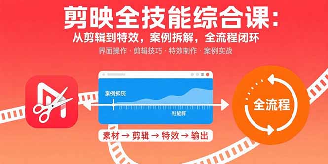 剪映全技能综合课:从剪辑到特效,案例拆解,全流程闭环 剪映全技能综合课:从剪辑到特效,案例拆解,全流程闭环