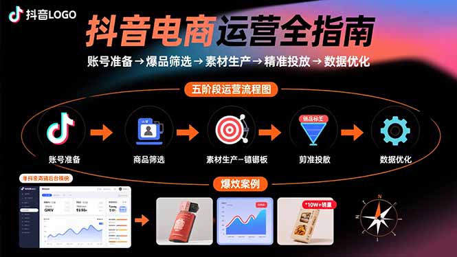 抖音电商运营全指南：账号准备→爆品筛选→素材生产→精准投放→数据优化-技研社