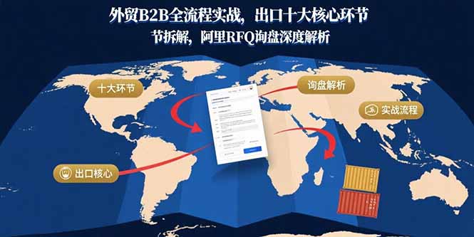 外贸B2B全流程实战-技研社
