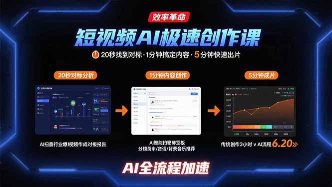 短视频AI极速创作课:20秒找到对标,1分钟搞定内容创作,5分钟快速出片 短视频AI极速创作课:20秒找到对标,1分钟搞定内容创作,5分钟快速出片
