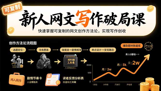 新人网文写作破局课:可复制的网文创作方法论,实现写作创收-技研社