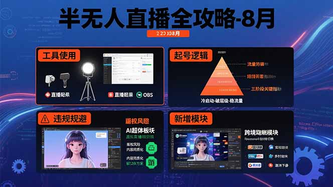 半无人直播全攻略-8月:工具使用+起号逻辑+违规规避,新增AI超体与跨境模块 半无人直播全攻略-8月:工具使用+起号逻辑+违规规避,新增AI超体与跨境模块