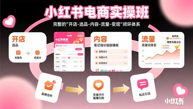 小红书电商实操班:完整的 小红书电商实操班:完整的