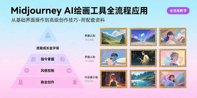 Midjourney AI绘画工具全流程应用,从基础界面操作到高级创作-附配套资料 Midjourney AI绘画工具全流程应用,从基础界面操作到高级创作-附配套资料