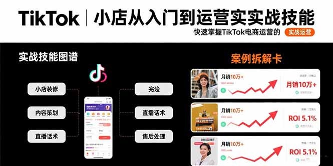 TikTok小店从入门到运营实战技能:TikTok电商运营的完整方法论-技研社