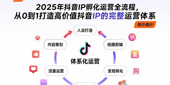 2025年抖音IP孵化运营全流程,从0到1打造高价值抖音IP的完整运营体系 2025年抖音IP孵化运营全流程,从0到1打造高价值抖音IP的完整运营体系
