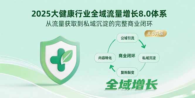2025大健康行业全域流量增长8.0体系,从流量获取到私域沉淀的完整商业闭环 2025大健康行业全域流量增长8.0体系,从流量获取到私域沉淀的完整商业闭环