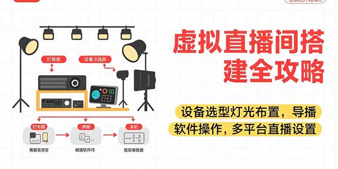 自动草稿 自动草稿