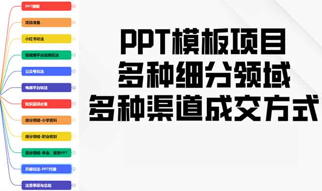 PPT模板项目,多种细分领域,多种渠道成交方式,实操教学 PPT模板项目,多种细分领域,多种渠道成交方式,实操教学