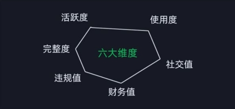 微信安全运营实操攻略,新版升级,更加有效 微信安全运营实操攻略,新版升级,更加有效