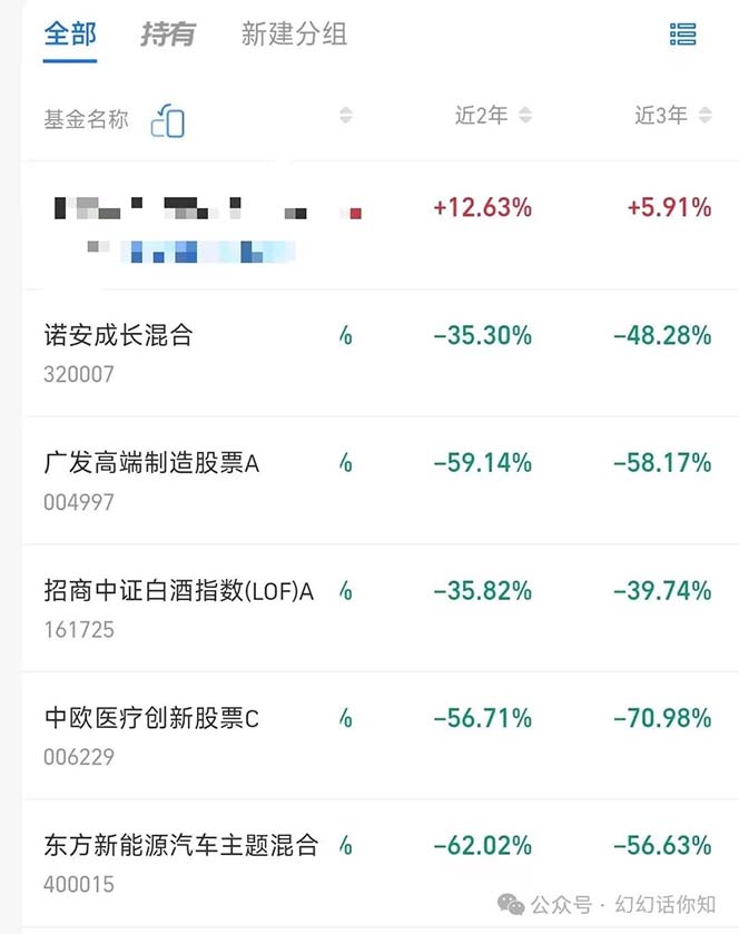 某付费文章:金融行业有未来吗?普通人如何利用金融行业发财?(附财富密码) 某付费文章:金融行业有未来吗?普通人如何利用金融行业发财?(附财富密码)