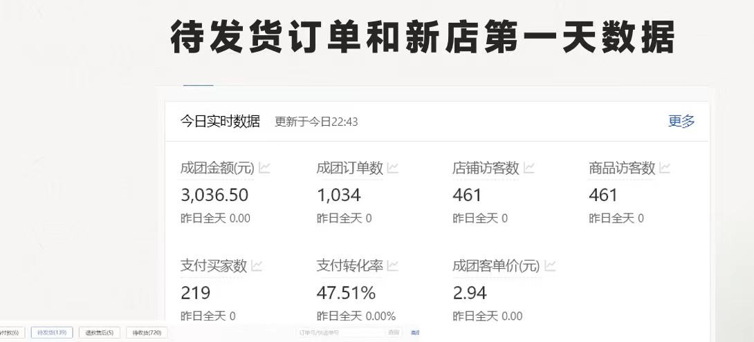 最新拼多多项目日入4000+两天销量过百单,无学费、老运营代操作、小白福利 最新拼多多项目日入4000+两天销量过百单,无学费、老运营代操作、小白福利