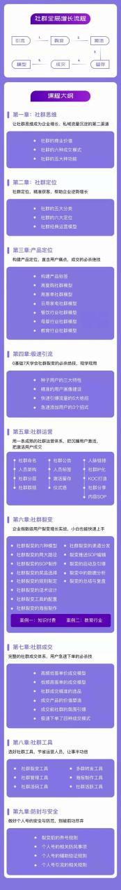 社群-操盘手实战大课:社群 全局增长成交实战,小白到大神的进阶之路 社群-操盘手实战大课:社群 全局增长成交实战,小白到大神的进阶之路
