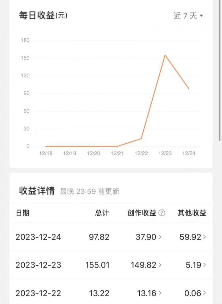 利用AI微头条赚钱之道:简单操作,让你日入200+,轻松成为收益达人! 利用AI微头条赚钱之道:简单操作,让你日入200+,轻松成为收益达人!