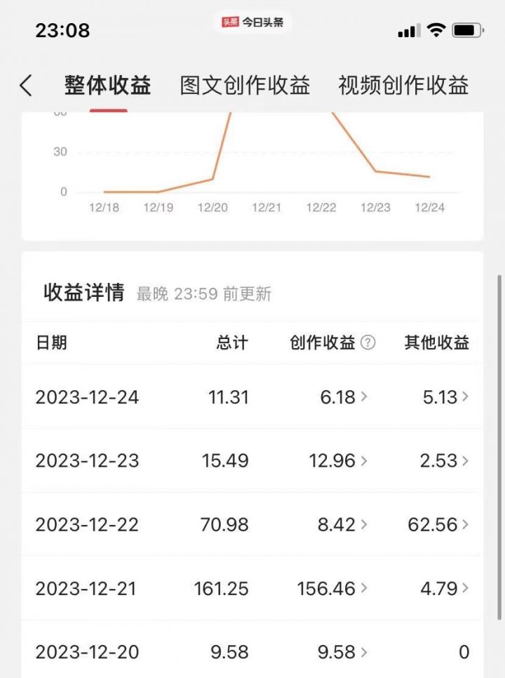 利用AI微头条赚钱之道:简单操作,让你日入200+,轻松成为收益达人! 利用AI微头条赚钱之道:简单操作,让你日入200+,轻松成为收益达人!