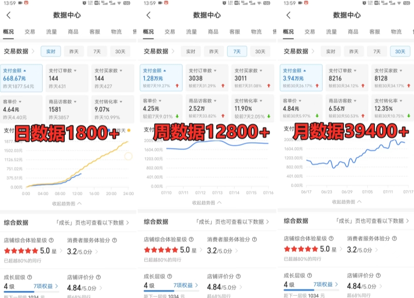 拼多多虚拟产品电商训练课:月入30000+你也行,暴利稳定,长久副业首选 拼多多虚拟产品电商训练课:月入30000+你也行,暴利稳定,长久副业首选