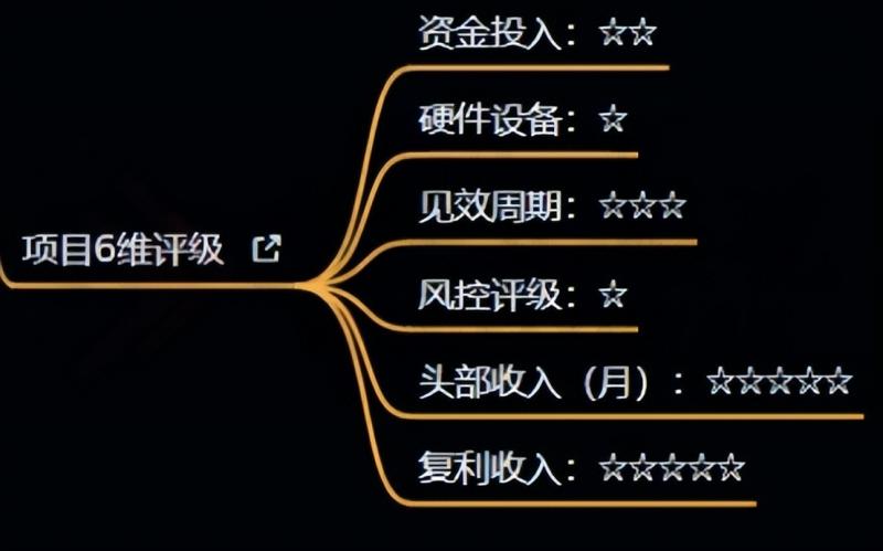 自动草稿 自动草稿