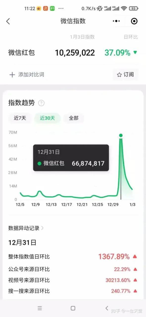 年底最火红包封面风口项目,单月变现6位数保姆级教程! 年底最火红包封面风口项目,单月变现6位数保姆级教程!