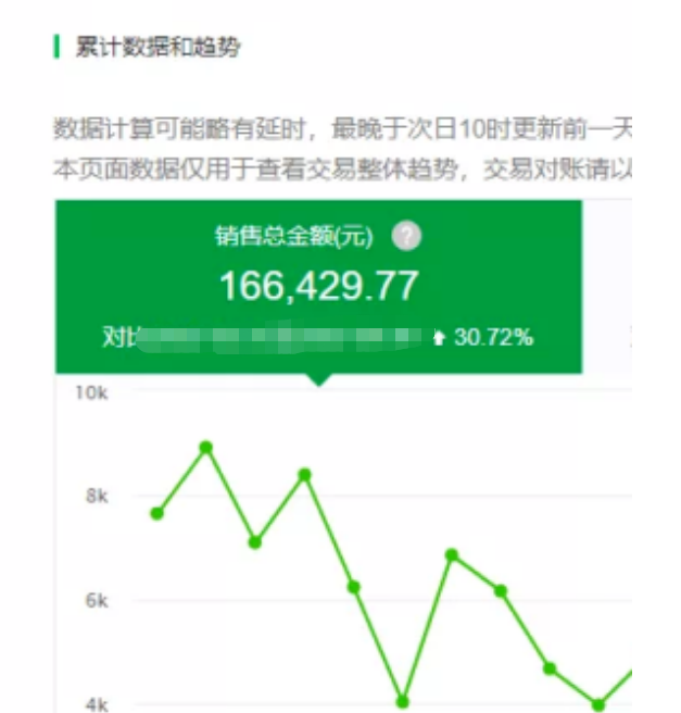 我这朋友做“半自动”挂机项目1天最高收益1856元+? 我这朋友做“半自动”挂机项目1天最高收益1856元+?