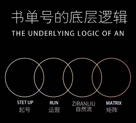 拍摄抖音书单号实操课:一部手机快速学会拍摄,剪辑-技研社