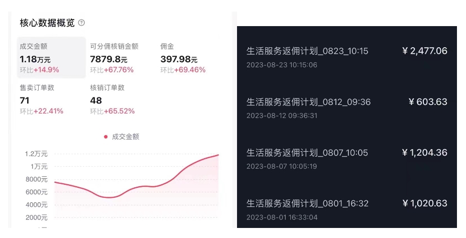 抖音外卖爆单流10万+视频病毒式复制【软件去重+详细教程】 抖音外卖爆单流10万+视频病毒式复制【软件去重+详细教程】