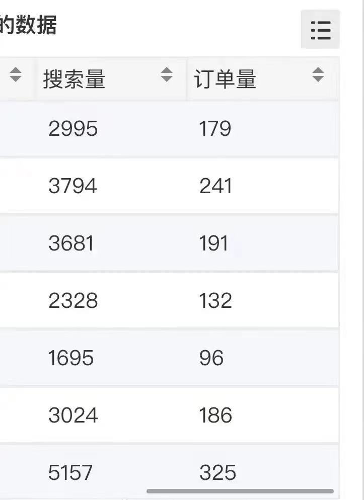 小说推文掘金,0成本,轻松月入5W,小白也能轻松掌握!(教程+授权渠道) 小说推文掘金,0成本,轻松月入5W,小白也能轻松掌握!(教程+授权渠道)