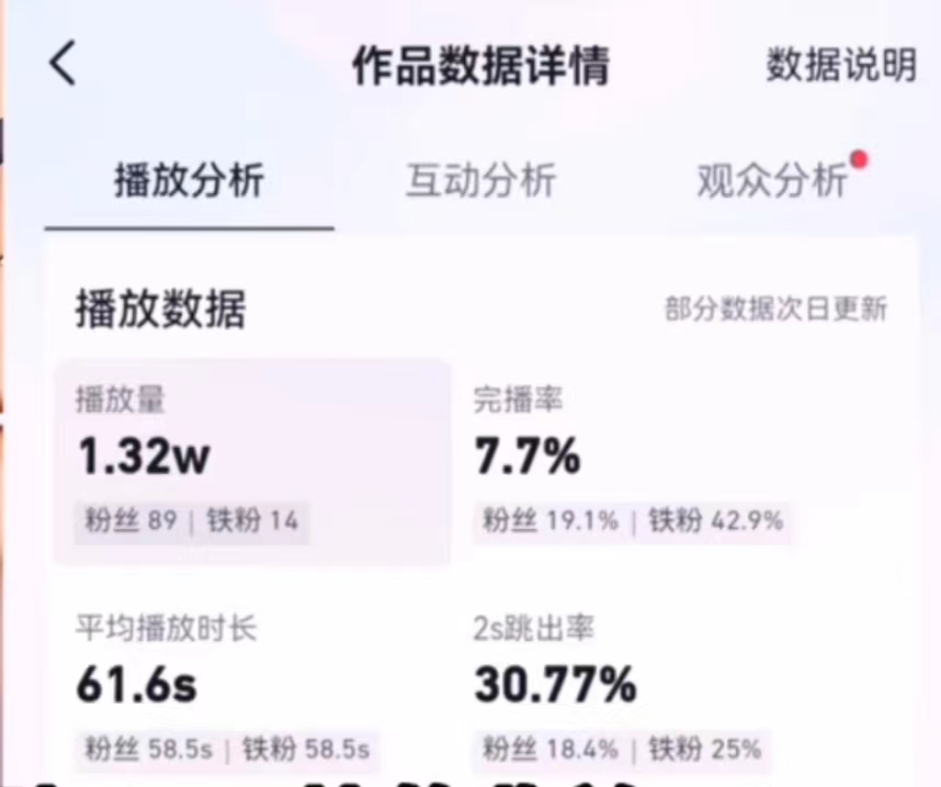 小说推文的全新玩法,黑岩故事会,单个作品收益300 ,简单暴力 小说推文的全新玩法,黑岩故事会,单个作品收益300 ,简单暴力
