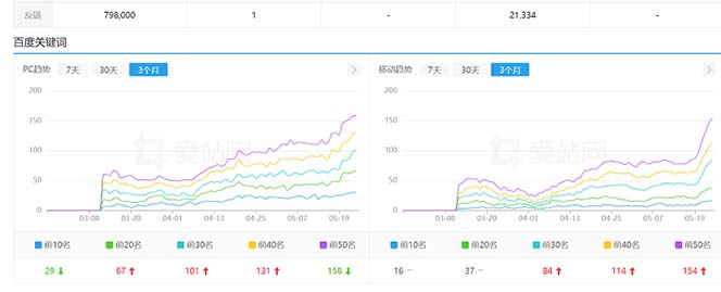 利用chatgpt操作网站SEO排名优化技术:实战效果相当不错(5节视频课) 利用chatgpt操作网站SEO排名优化技术:实战效果相当不错(5节视频课)