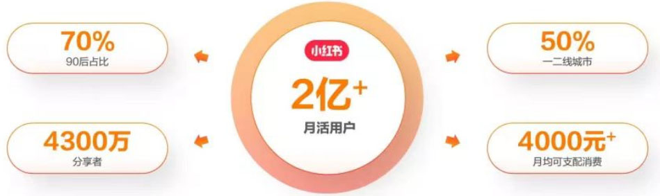 最新小红书颜值打分玩法,日入300+闭环玩法 最新小红书颜值打分玩法,日入300+闭环玩法