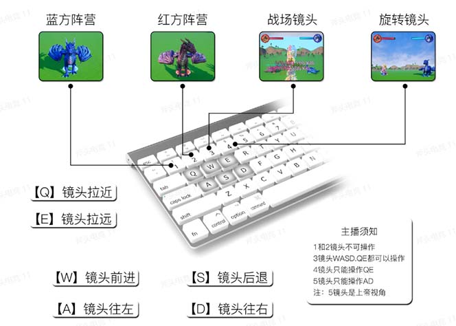 抖音森林派对直播项目,可虚拟人直播 抖音报白 实时互动直播【软件+教程】 抖音森林派对直播项目,可虚拟人直播 抖音报白 实时互动直播【软件+教程】