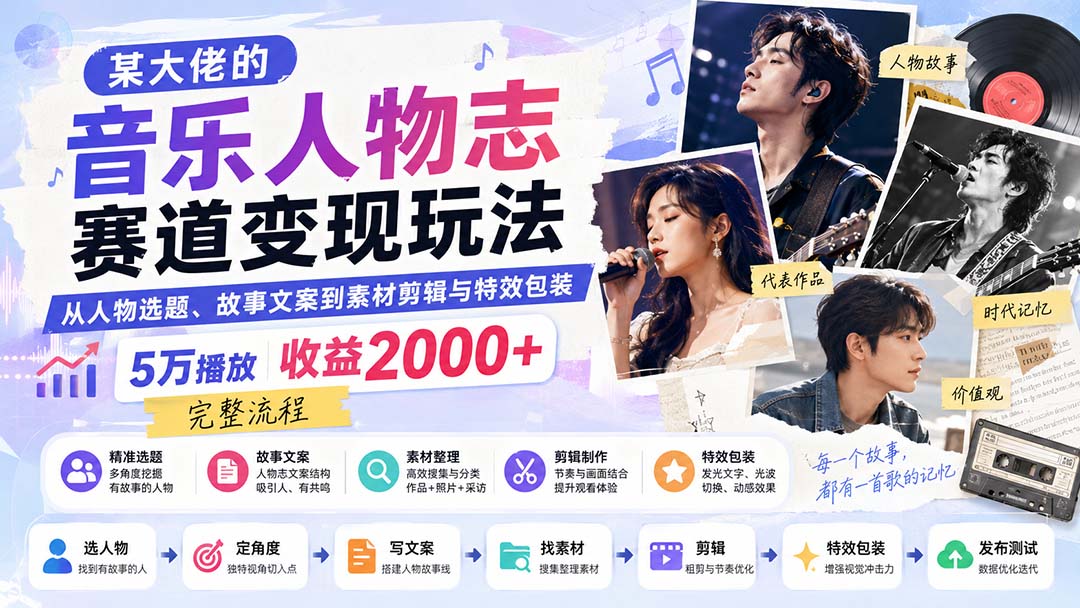 音乐人物志赛道变现玩法:人物选题、故事文案到素材剪辑与特效包装 音乐人物志赛道变现玩法:人物选题、故事文案到素材剪辑与特效包装