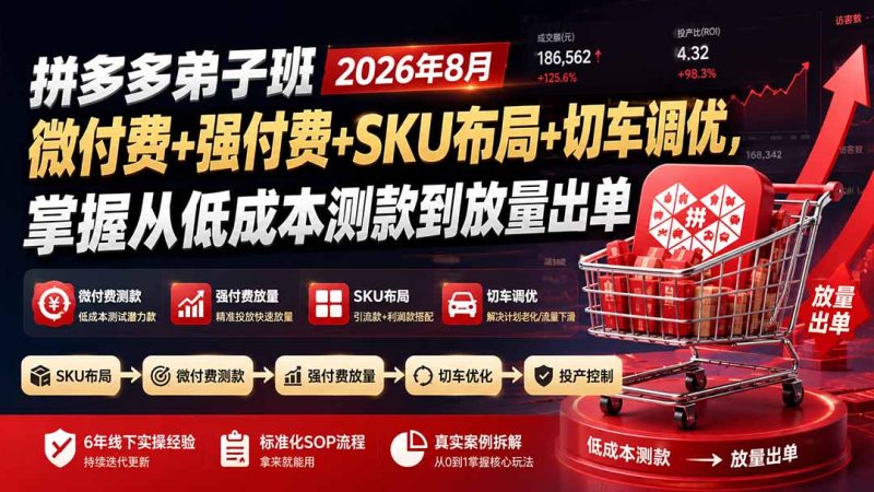 拼多多付费推广实战:微付费测款加强付费放量,SKU布局拉满投产-技研社