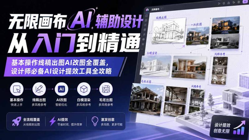 一文讲透AI辅助设计:平面设计视角下的UI设计打法-技研社